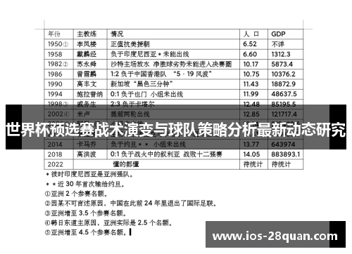 世界杯预选赛战术演变与球队策略分析最新动态研究