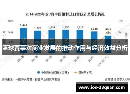 篮球赛事对商业发展的推动作用与经济效益分析