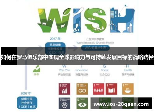 如何在罗马俱乐部中实现全球影响力与可持续发展目标的战略路径