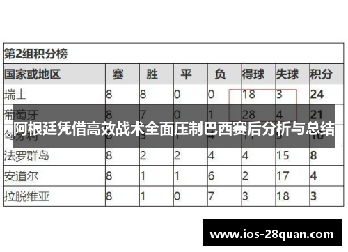 阿根廷凭借高效战术全面压制巴西赛后分析与总结