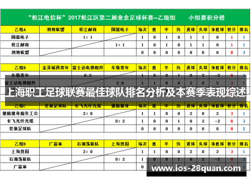 上海职工足球联赛最佳球队排名分析及本赛季表现综述