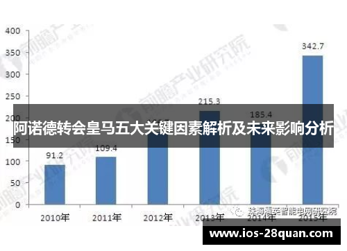 阿诺德转会皇马五大关键因素解析及未来影响分析