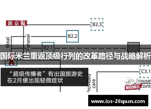国际米兰重返顶级行列的改革路径与战略解析