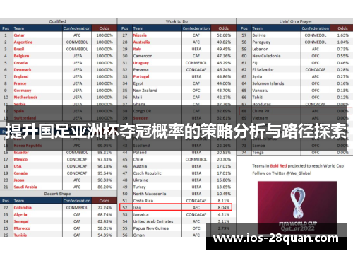 提升国足亚洲杯夺冠概率的策略分析与路径探索