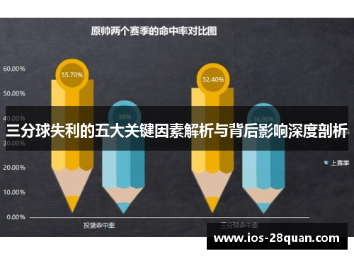 三分球失利的五大关键因素解析与背后影响深度剖析
