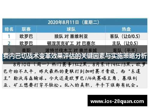 费内巴切战术变革效果评估的关键因素与实施策略分析