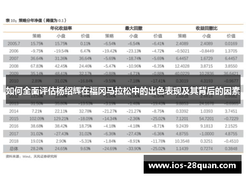 如何全面评估杨绍辉在福冈马拉松中的出色表现及其背后的因素
