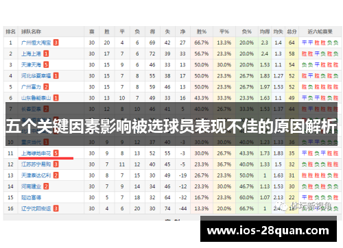 五个关键因素影响被选球员表现不佳的原因解析