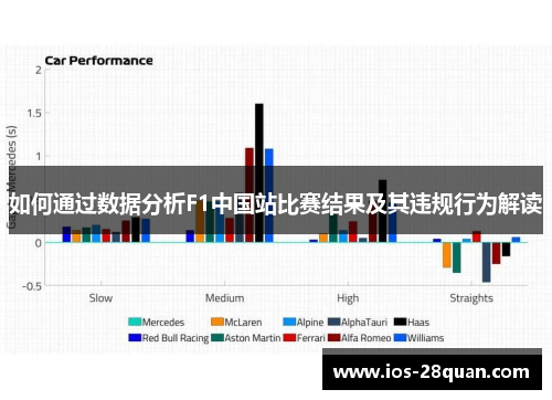 如何通过数据分析F1中国站比赛结果及其违规行为解读