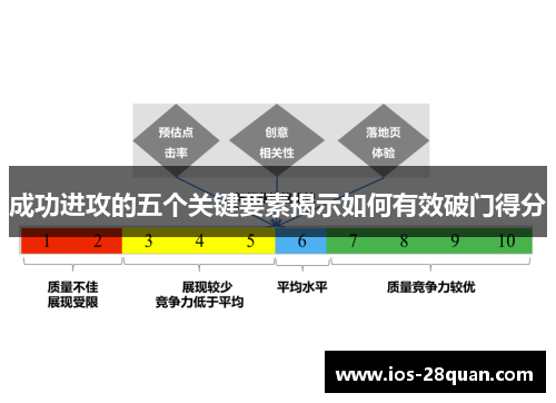 成功进攻的五个关键要素揭示如何有效破门得分