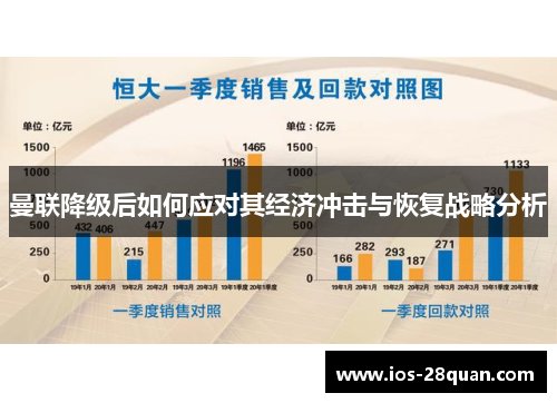 曼联降级后如何应对其经济冲击与恢复战略分析