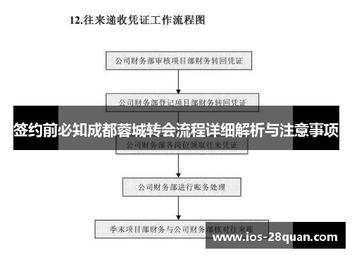 签约前必知成都蓉城转会流程详细解析与注意事项
