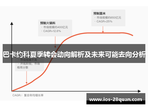 巴卡约科夏季转会动向解析及未来可能去向分析